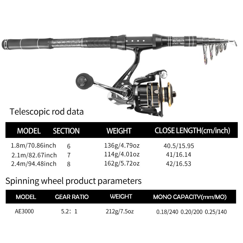 Ensemble complet de canne à pê - Reel Spare Spool avis et prix