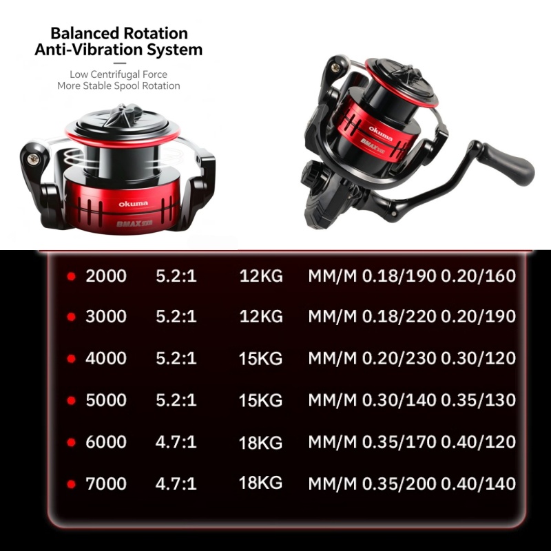 Moulinet de pêche spinning Oku - Surf Reel avis et prix