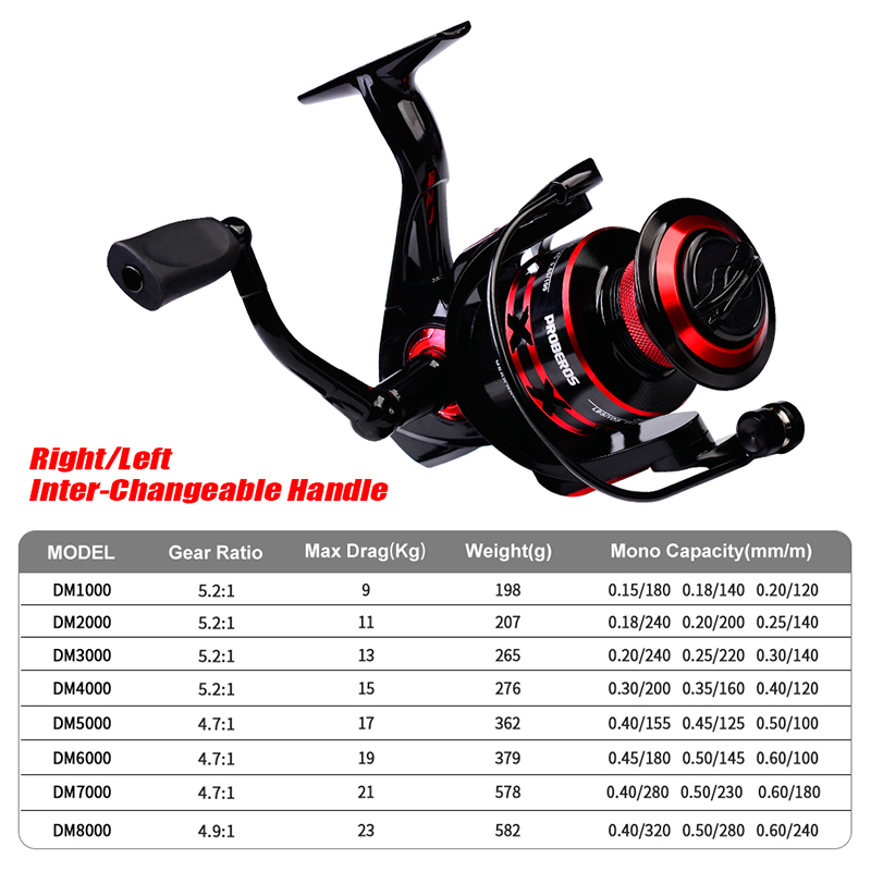PROBEROS moulinet de pêche 9-2 - Surf Reel avis et prix