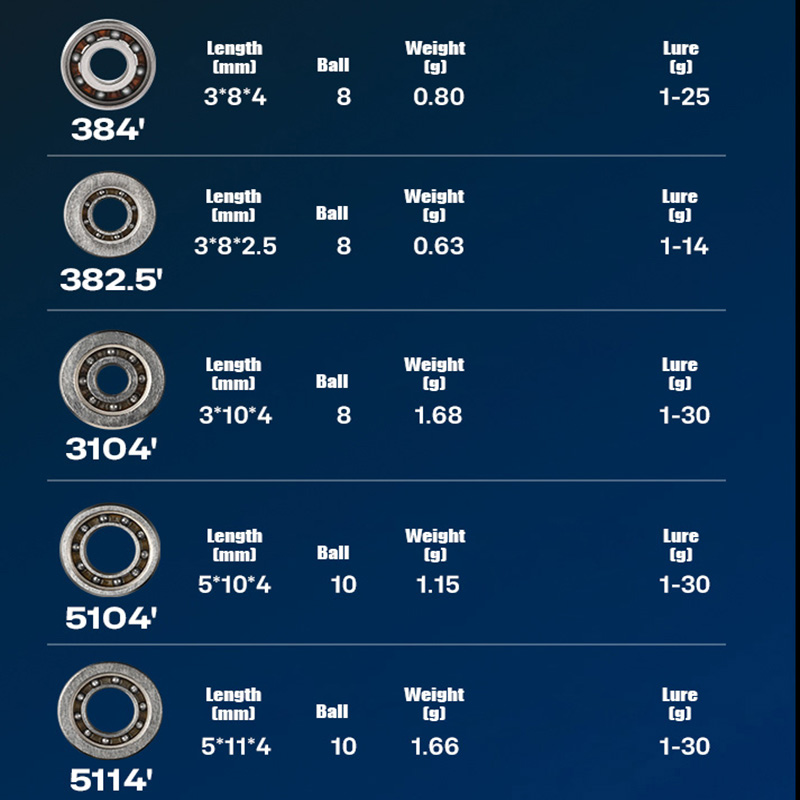 PYL-Moulinet de pêche hybride  - Reel Repair Kit avis et prix