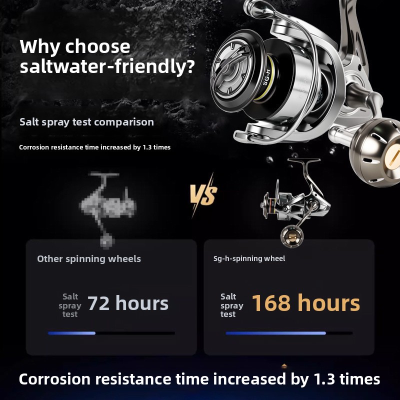 Moulinets spinning haut de gam - Ice Fishing Reel avis et prix