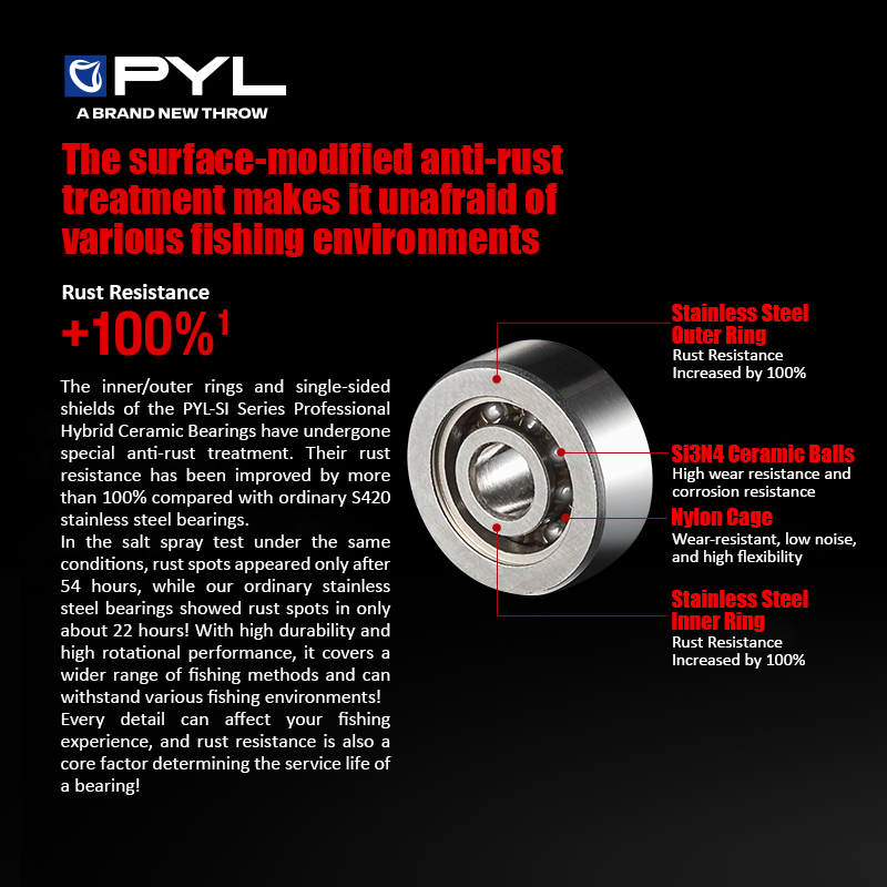 PYL – roulement à billes Semi- - Reel Repair Kit avis et prix