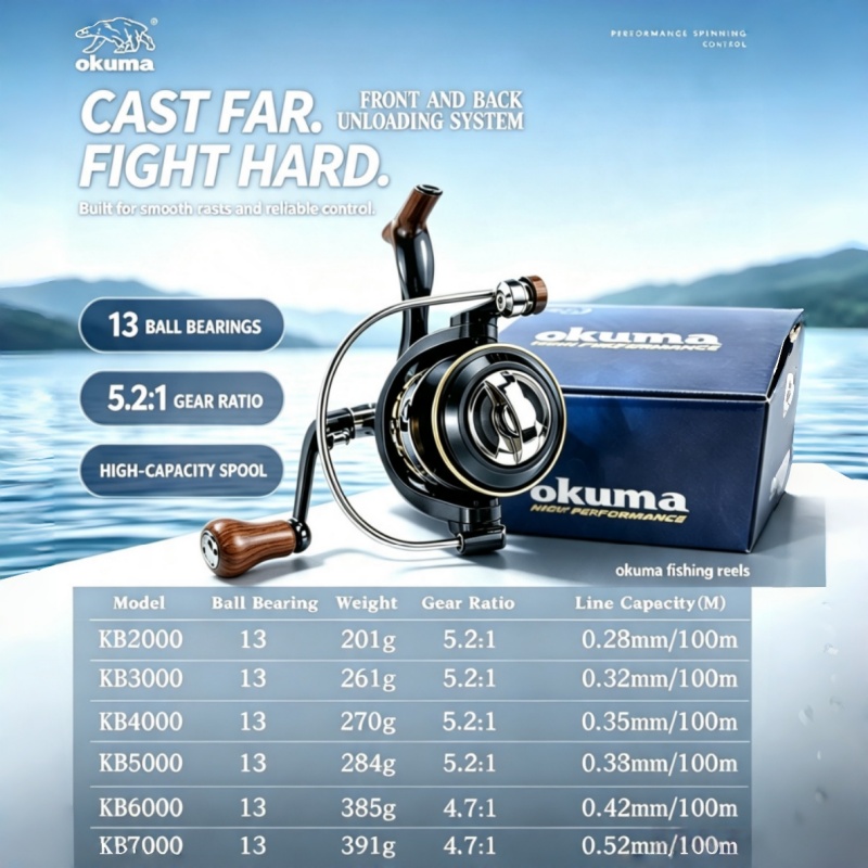Moulinet de pêche OKUMA-Spinni - Surf Reel avis et prix