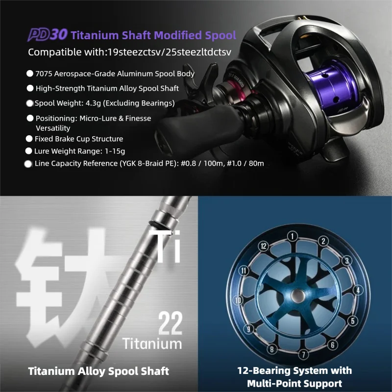 Bobine de mise à niveau PYL PD - Reel Spare Spool avis et prix